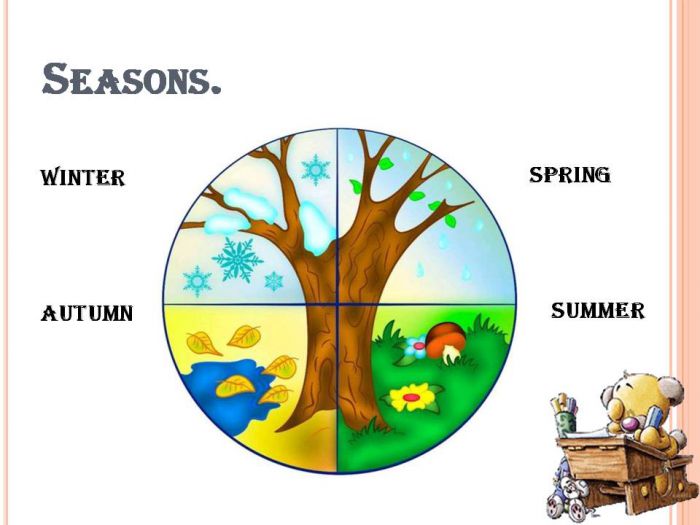 Презентация “Seasons and Weather”