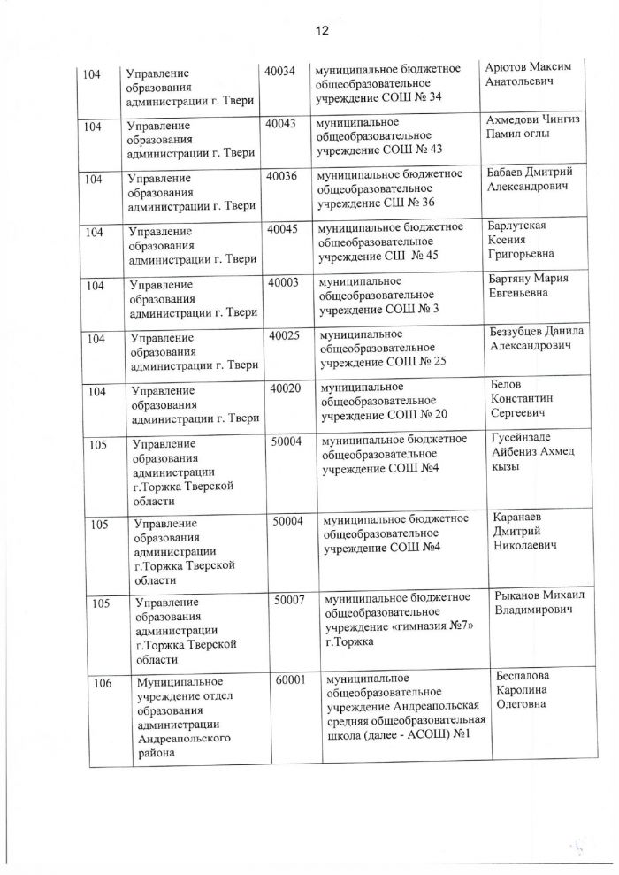 Об организации и проведении итогового собеседования по русскому языку для выпускников 9 классов на территории Тверской области 13 марта 2019 года